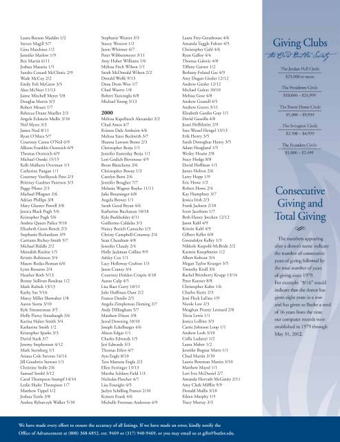 Donor Honor Roll 2011-2012 - Butler University