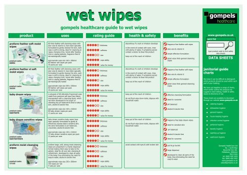 wet wipes wet wipes - Gompels.co.uk