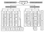 Organigramme de l'universitÃ© de Mascara - UniversitÃ© Mascara