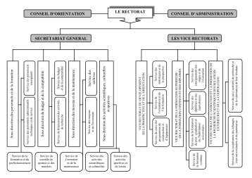 Organigramme de l'universitÃ© de Mascara - UniversitÃ© Mascara