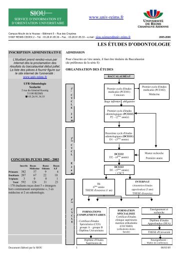 LES ÃTUDES D'ODONTOLOGIE