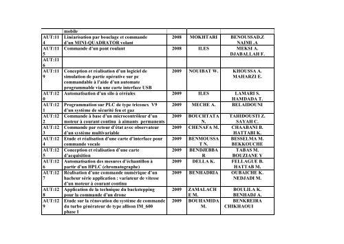 Liste des Projets de Fin d'Etudes Automatique (Ingenieur)