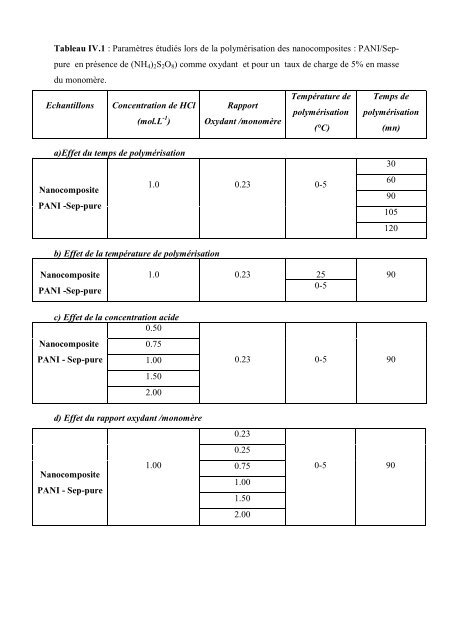 Baziz Meriem magister.pdf - UniversitÃ© des Sciences et de la ...