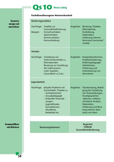 Qs 10 Qualitätssicherung durch Zusammenarbeit - Univation