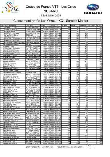 Les Orres Classement aprÃ¨s Les Orres - XC - Scratch Master