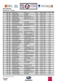 ROC MASTER Classement - Scratch - Universal Bike Racing