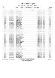 Le Roc Laissagais - Universal Bike Racing