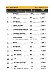 Men - Overall Results - Universal Bike Racing