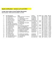 AccÃ¨s rÃ©sultats - Universal Bike Racing