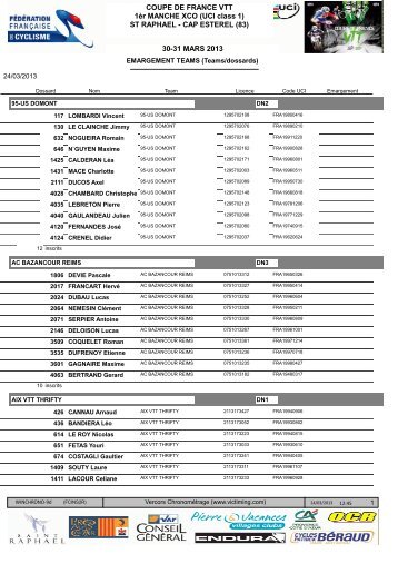 Team - Universal Bike Racing