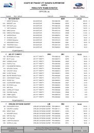 RESULTATS TEAMS SCRATCH COUPE DE FRANCE VTT ...