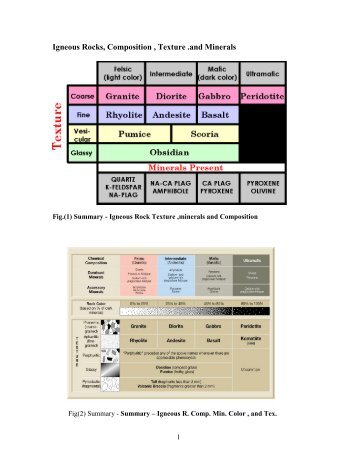 Igneous Rocks, Composition , Texture .and Minerals