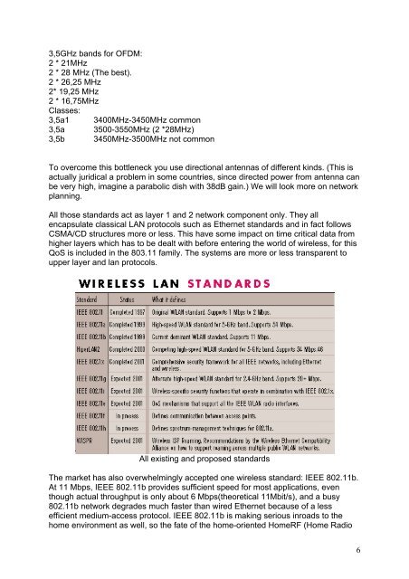 Wireless LAN