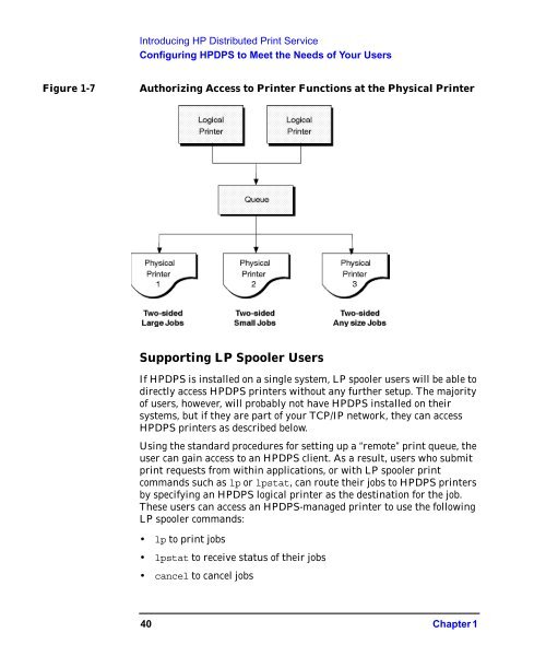 HP Distributed Print Service Administration Guide - Previous Directory