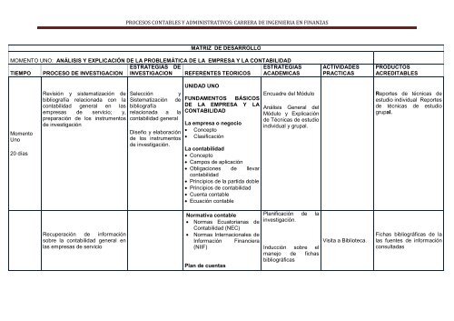 MODULO DOS list - Universidad Nacional de Loja