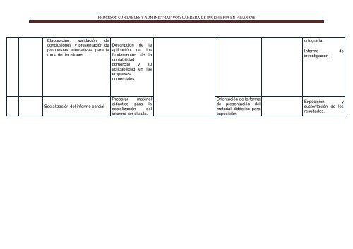 MODULO DOS list - Universidad Nacional de Loja