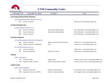 Commodity Codes