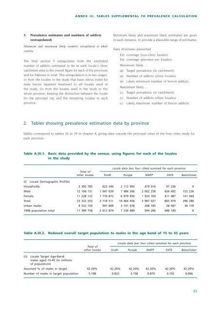 Drug abuse in Pakistan - United Nations Office on Drugs and Crime