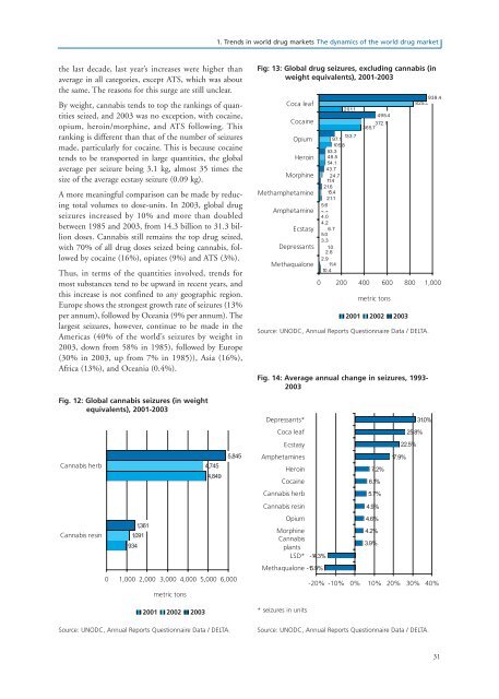 World Drug Report 2005 - United Nations Office on Drugs and Crime