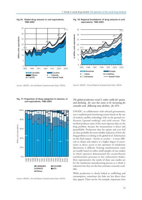 World Drug Report 2005 - United Nations Office on Drugs and Crime