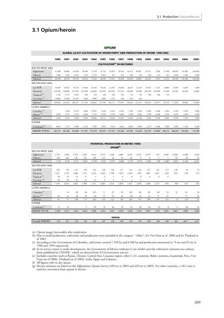 World Drug Report 2006 - United Nations Office on Drugs and Crime