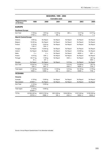 World Drug Report 2006 - United Nations Office on Drugs and Crime