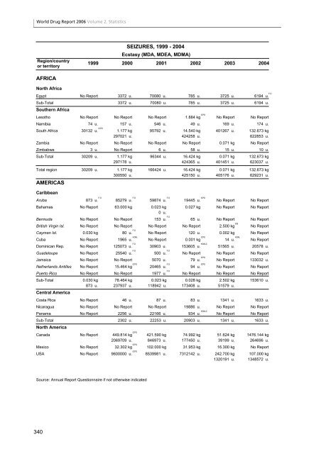 World Drug Report 2006 - United Nations Office on Drugs and Crime