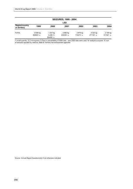 World Drug Report 2006 - United Nations Office on Drugs and Crime