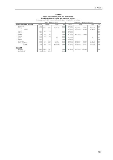 World Drug Report 2006 - United Nations Office on Drugs and Crime