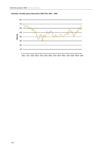 World Drug Report 2006 - United Nations Office on Drugs and Crime