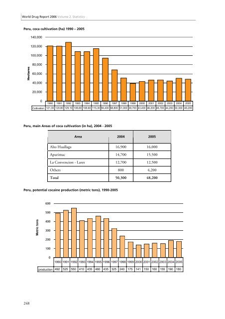 World Drug Report 2006 - United Nations Office on Drugs and Crime