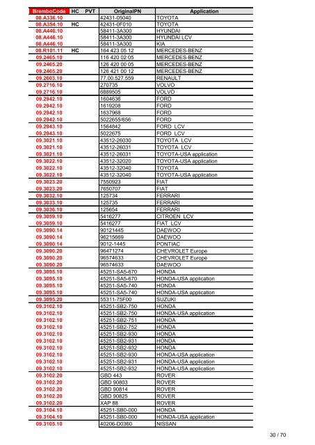 BremboCode HC PVT OriginalPN Application 08.1299.10 1735157 ...