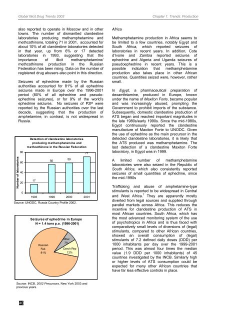 global illicit drug trends 2003 - United Nations Office on Drugs and ...