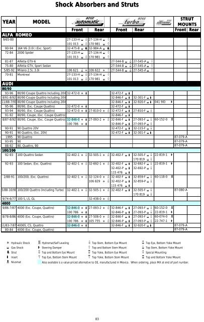 Shock Absorbers and Struts