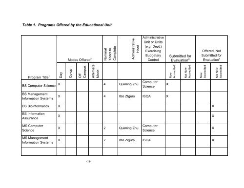 BIS Self-Study Appendices - University of Nebraska Omaha