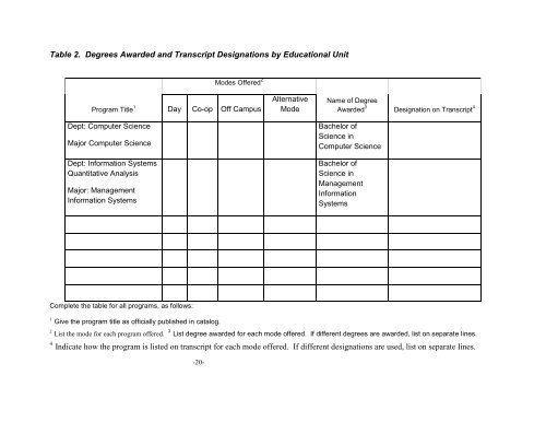 BIS Self-Study Appendices - University of Nebraska Omaha