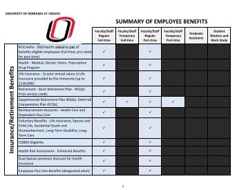 Benefits By Employee Type Chart - University of Nebraska Omaha