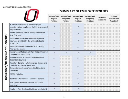 Benefits By Employee Type Chart - University of Nebraska Omaha