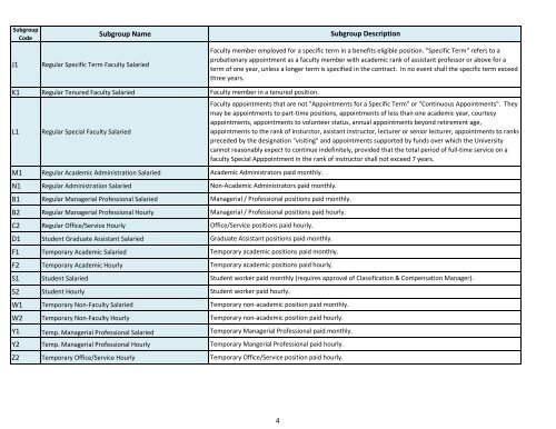 Benefits By Employee Type Chart - University of Nebraska Omaha