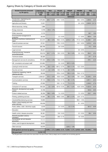 2009 Annual Statistical Report on United Nations Procurement