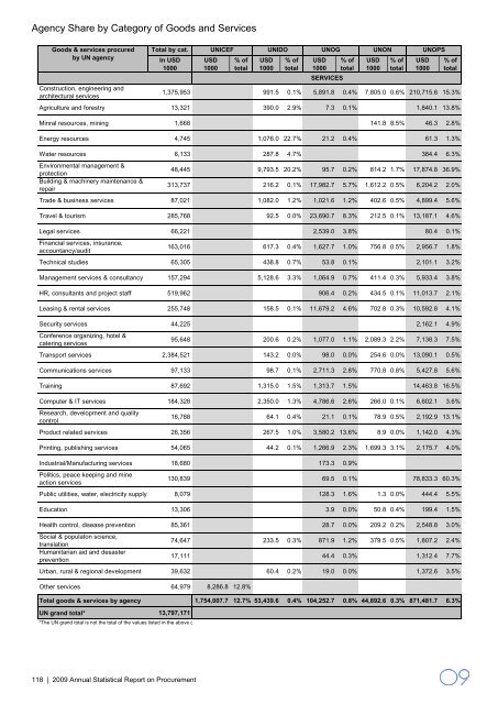 2009 Annual Statistical Report on United Nations Procurement