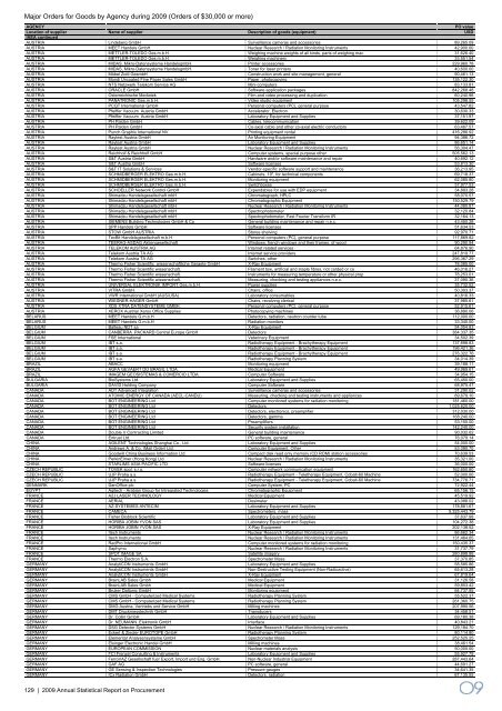 2009 Annual Statistical Report on United Nations Procurement