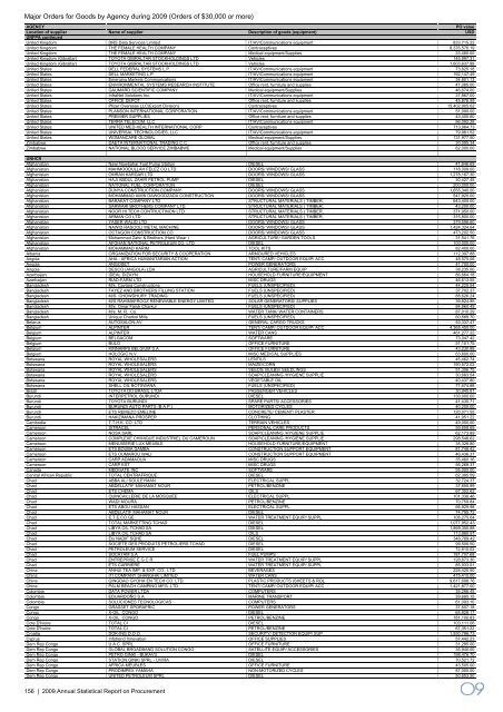 2009 Annual Statistical Report on United Nations Procurement