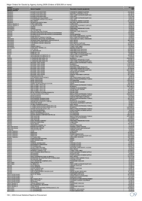 2009 Annual Statistical Report on United Nations Procurement