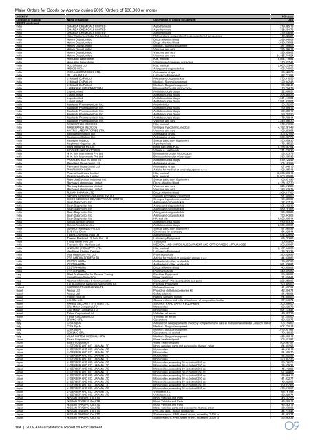 2009 Annual Statistical Report on United Nations Procurement