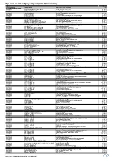 2009 Annual Statistical Report on United Nations Procurement