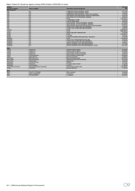 2009 Annual Statistical Report on United Nations Procurement