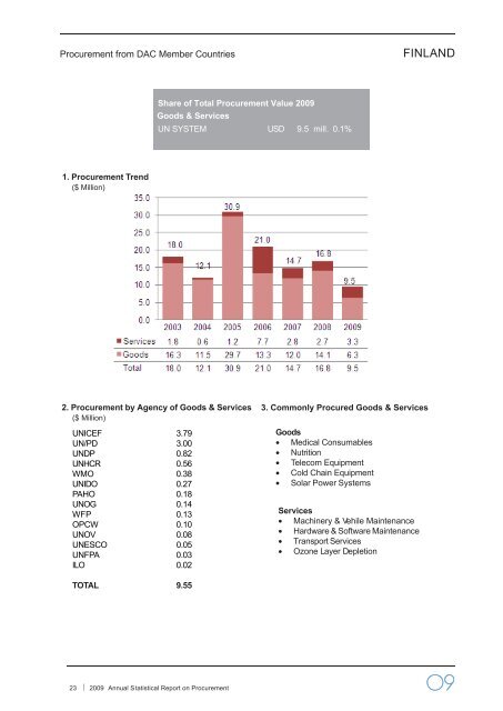 2009 Annual Statistical Report on United Nations Procurement