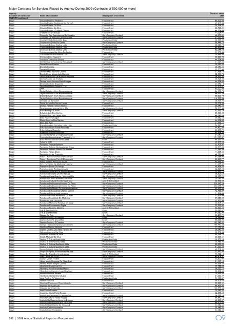 2009 Annual Statistical Report on United Nations Procurement