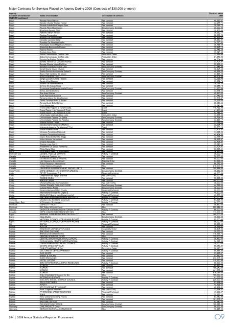 2009 Annual Statistical Report on United Nations Procurement